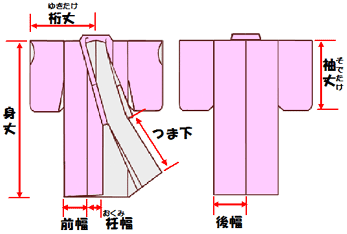 古布・着物 - 古布・着物リメイクの店『なごみ屋』