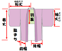 古布・着物 - 古布・着物リメイクの店『なごみ屋』